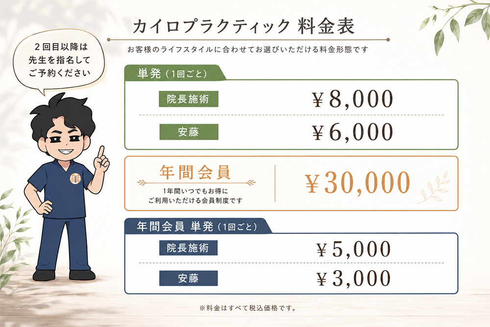 カイロプラクティック